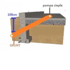 Przepusty w fundamencie: Kompleksowy przewodnik po instalacjach