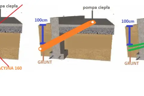 Przepusty w fundamencie: Kompleksowy przewodnik po instalacjach