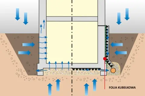 Jak położyć folię fundamentową? Poradnik krok po kroku