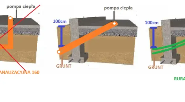Przepusty w fundamencie: Kompleksowy przewodnik po instalacjach