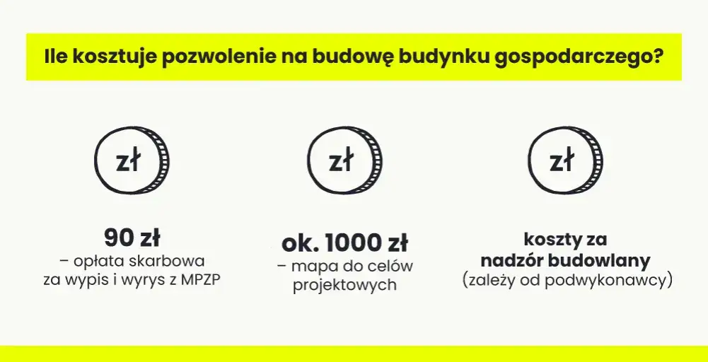 Zdjęcie Koszty formalności budowlanych: ile naprawdę zapłacisz?
