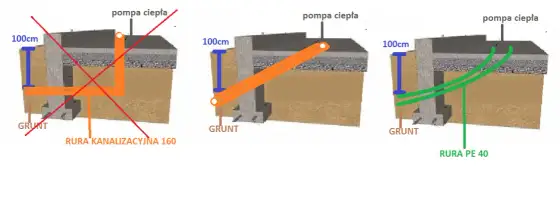 Przepusty w fundamencie: Kompleksowy przewodnik po instalacjach