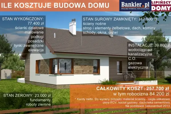 Koszt fundamentów domu: ile zapłacisz i co wpływa na cenę?
